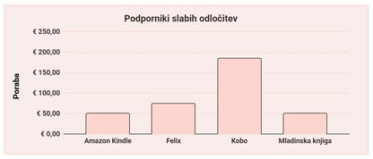 Knjižna matematika