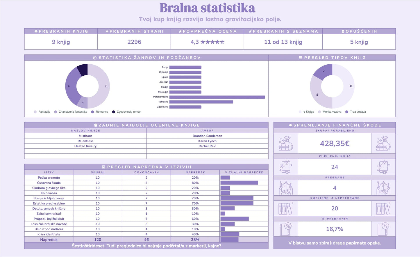 Bralni kaos