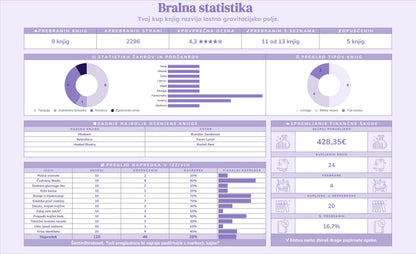 Bralni kaos