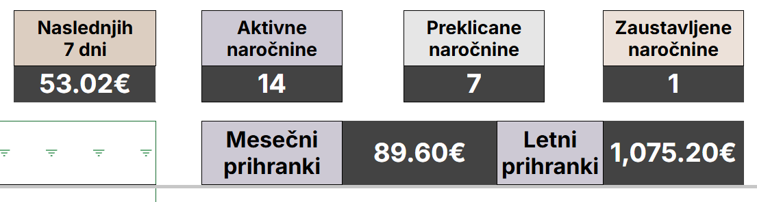 Sledilnik naročnin