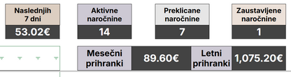 Sledilnik naročnin