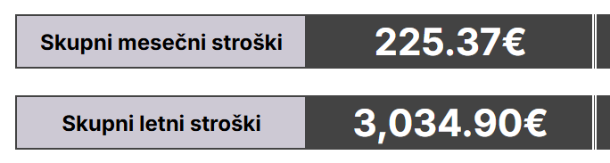 Sledilnik naročnin