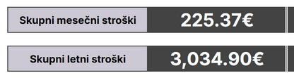 Sledilnik naročnin